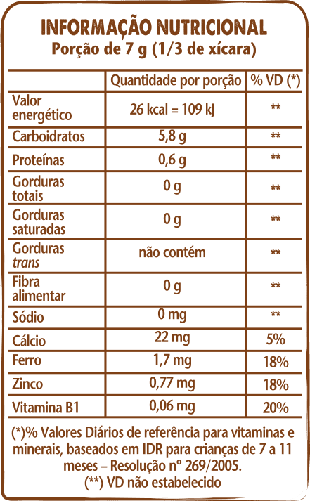 Mucilon® Milho - Tabela Nutricional