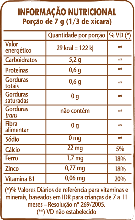 Mucilon® Tomate - Tabela Nutricional